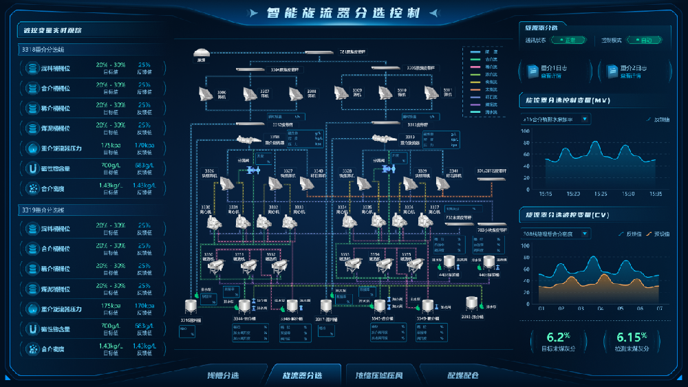 【公司新聞】國(guó)際領(lǐng)先！北京華宇中選自控公司一項(xiàng)科技成果通過(guò)鑒定！
